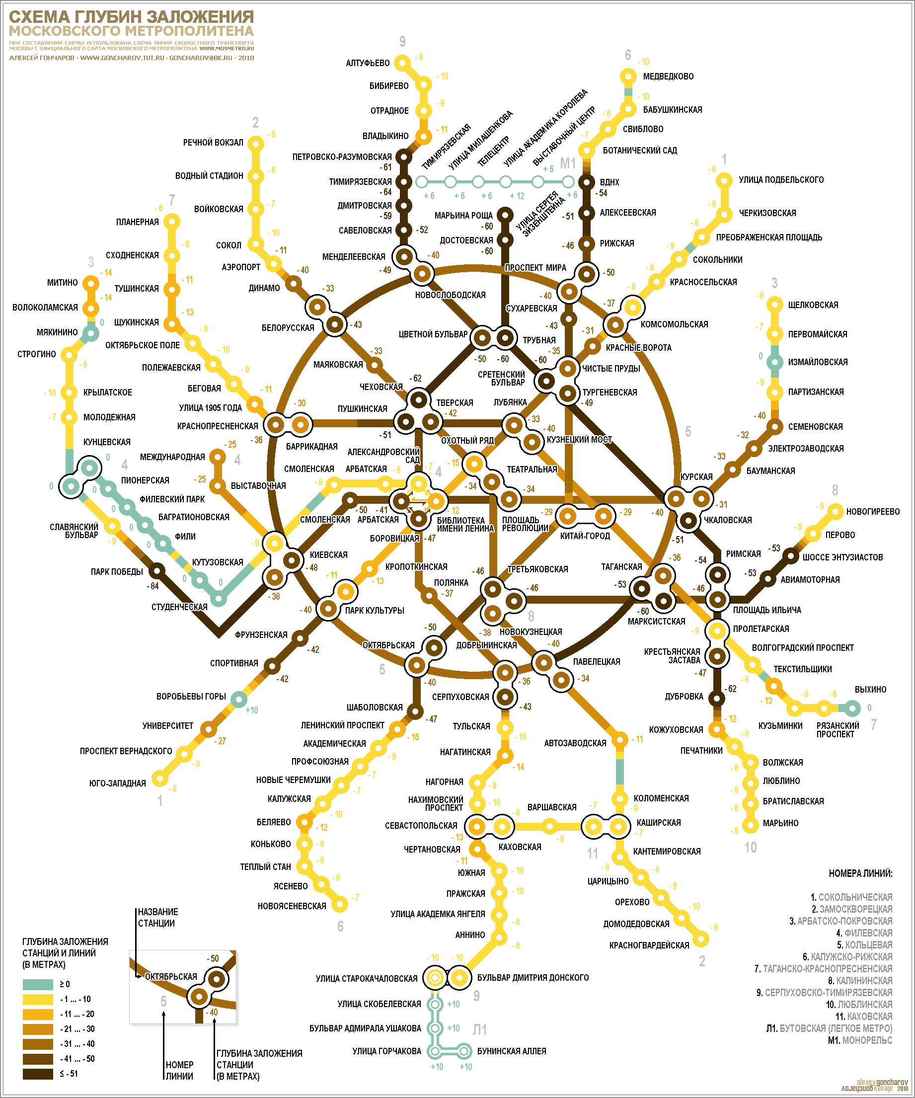 Москва Станции Метро Магазины